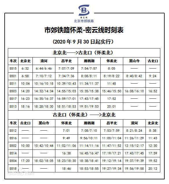 s8市郊铁路环北京城际铁路原来密云轨道交通还有这么多规划