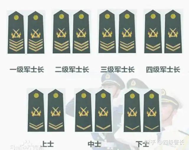 解析中国士兵军衔的5次演进