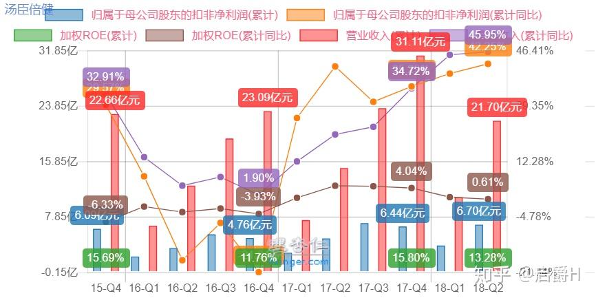 简析汤臣倍健 知乎