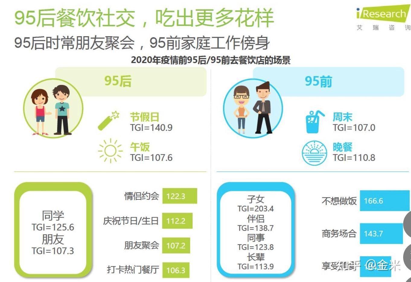 案例拆解——从西贝莜面村的全域布局中学思路-第9张图片-90博客网 案例拆解——从西贝莜面村的全域布局中学思路-第9张图片-90博客网