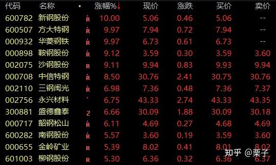 2021年低估值板块的机会这20只股票名单收好