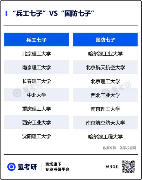 兵工七子 知乎