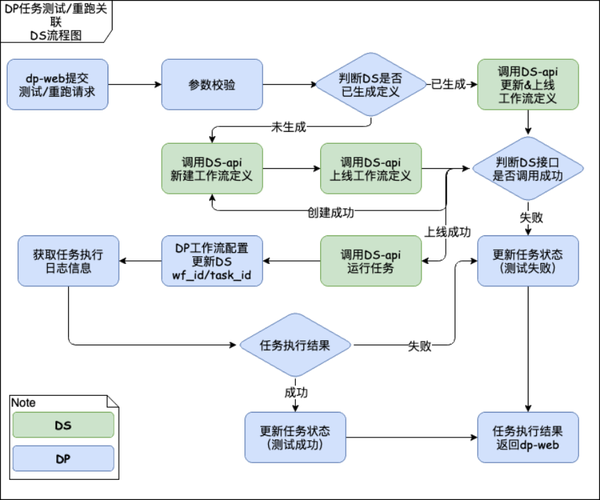 从 Airflow 到 Apache DolphinScheduler有赞大数据开发平台的调度系统演进 知乎