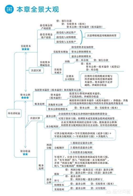 第四章 所有者权益