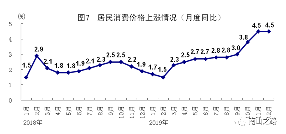 国家统计局:2019年gdp增长6.1%,为1991年来最低(附全面解读)