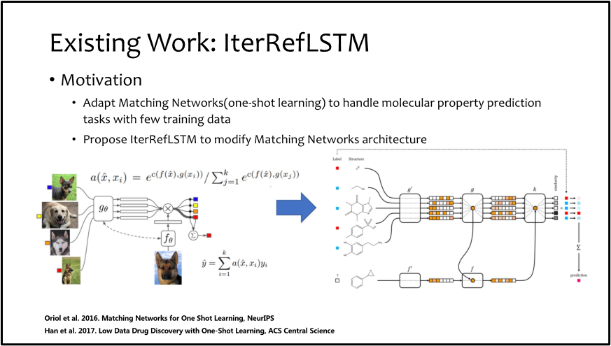 NeurIPS 2021 Spotlight小样本分子性质预测新方法 知乎