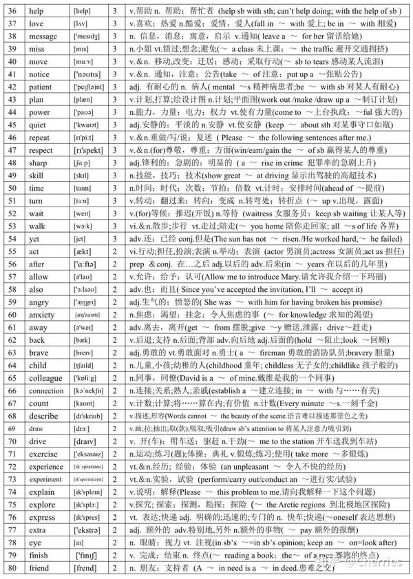 高中英语650个完形填空高频词汇 10年高考完形填空高频词汇汇编 这