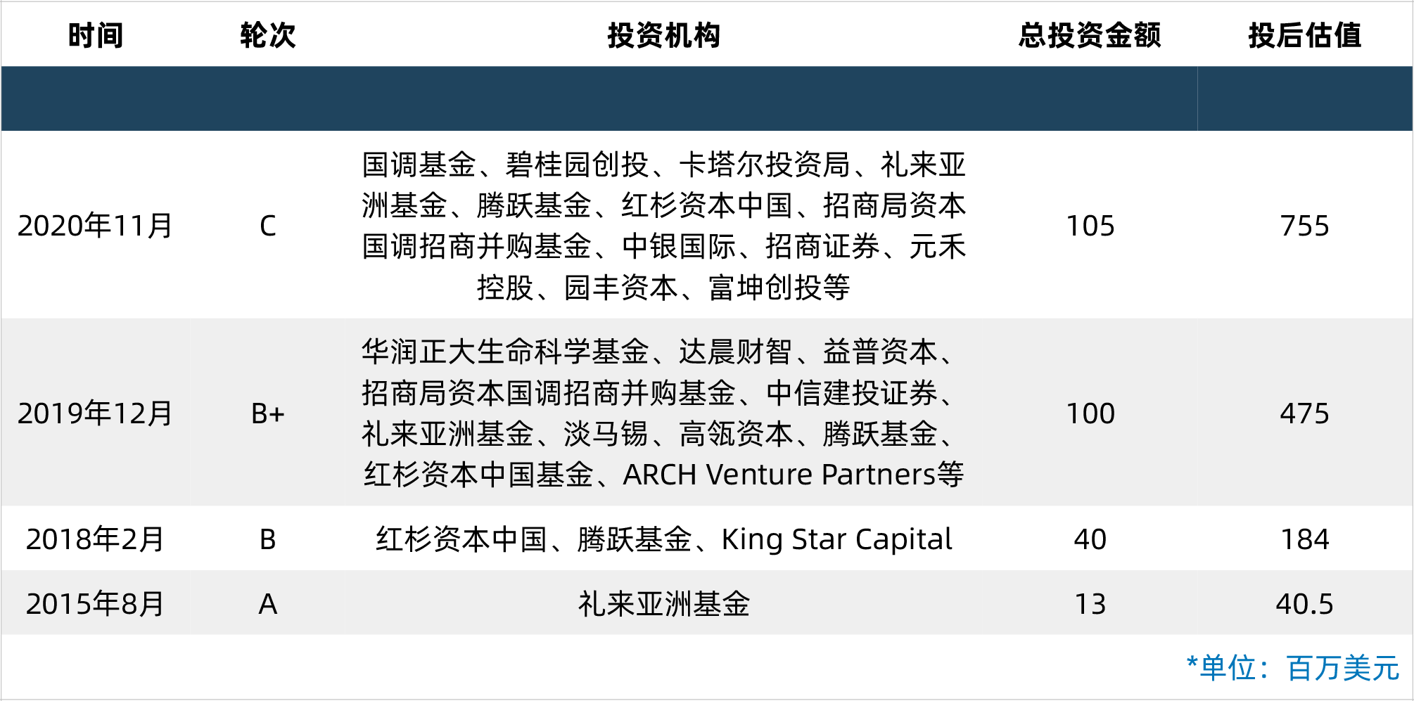 超弦基金,orion science capital,泓源家族办公室,康桥资本公司简介