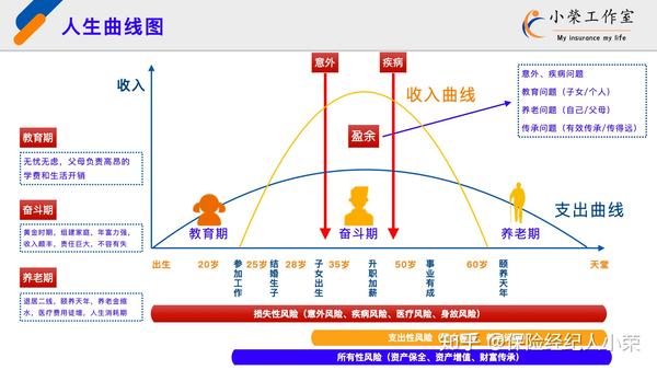 人生曲线图(值得思考)