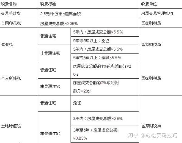 买二手房新规2020