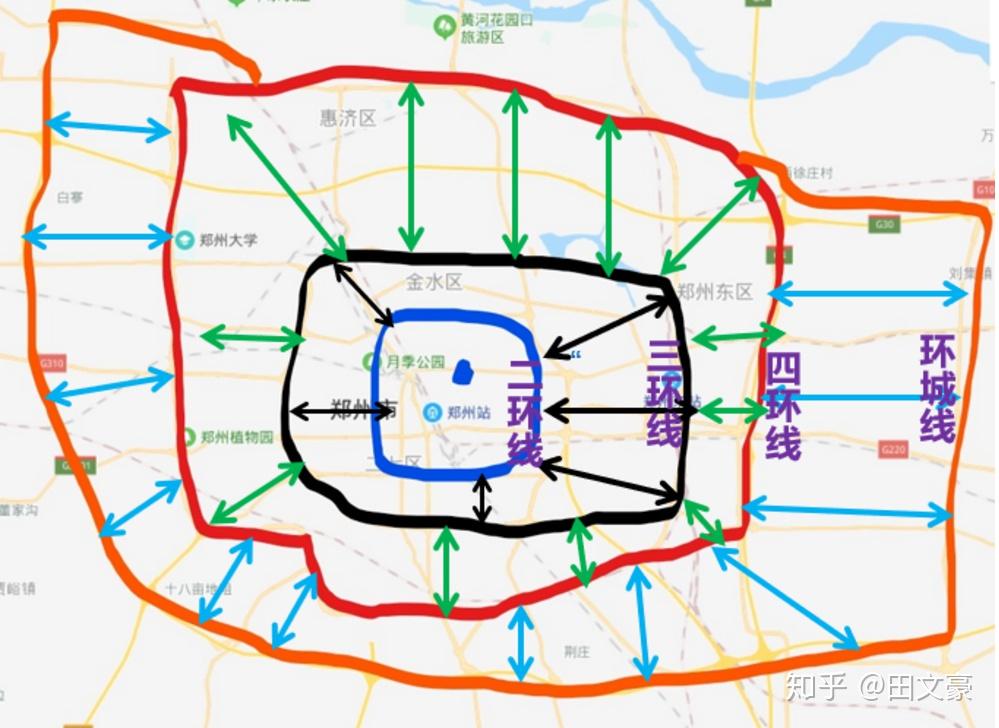 特别是目前这个阶段,我们在郑州如何寻找潜力区域,简单说主要看环线