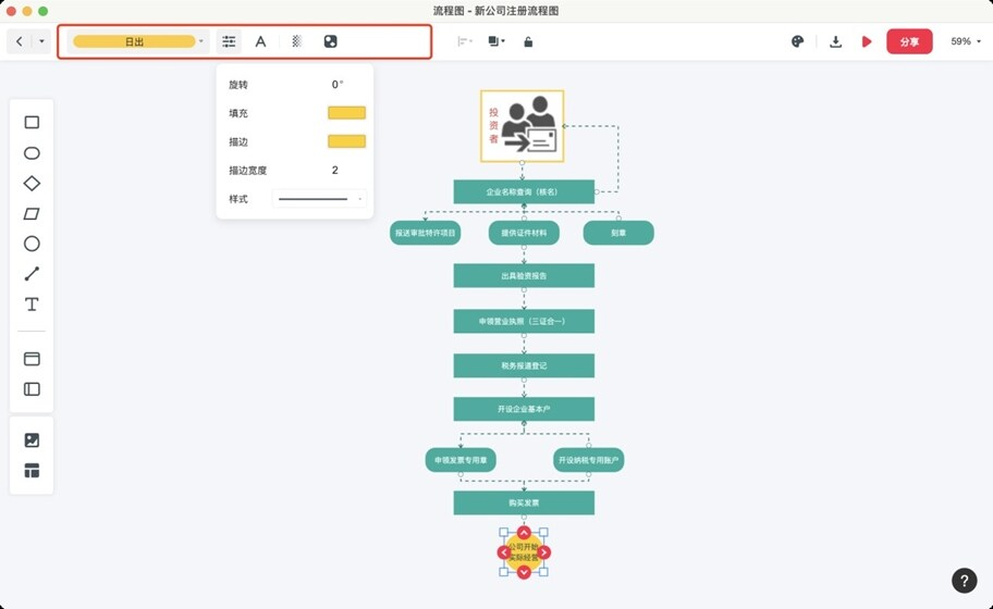 公司注册流程图怎么画