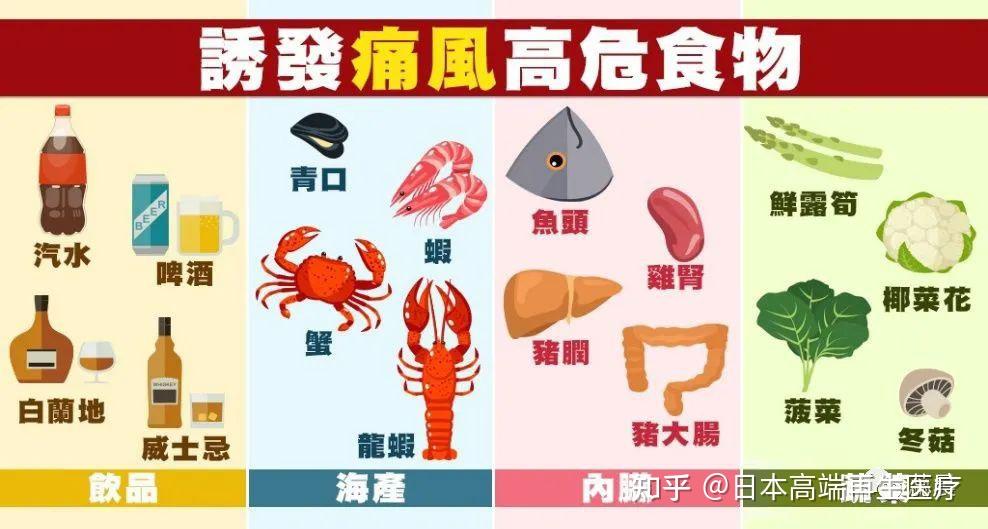 痛风病人的禁忌