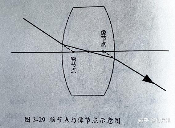 大画幅相机拍摄指南