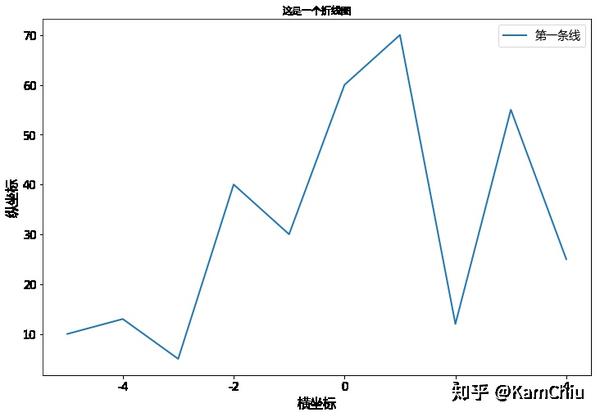 matplotlib可视化折线图详解