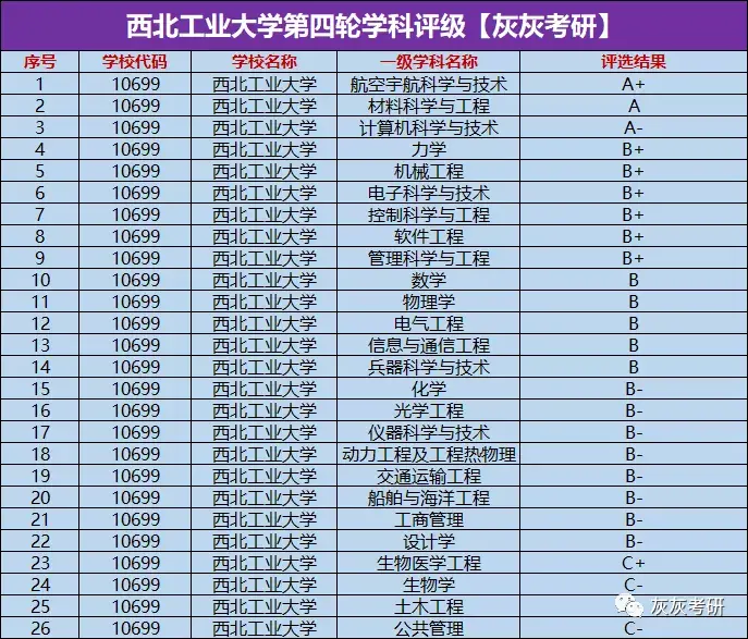 21考研大数据西北工业大学全校录取情况解析