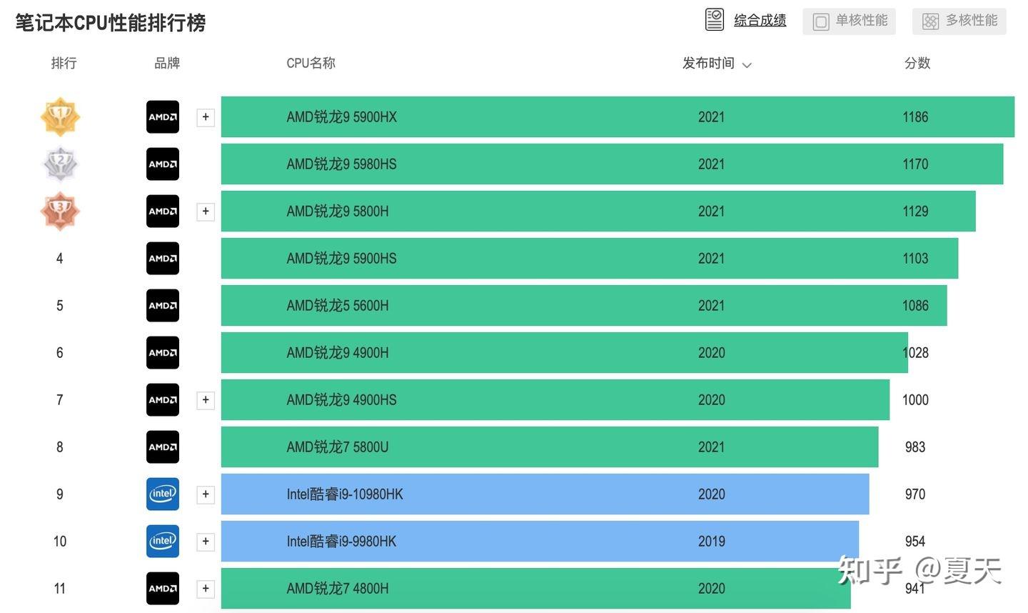 2022年货节值得购买的游戏本推荐高性能笔记本电脑选购指南