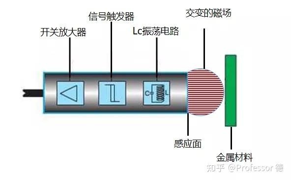 还有人不懂接近开关嘛?看完就懂了!