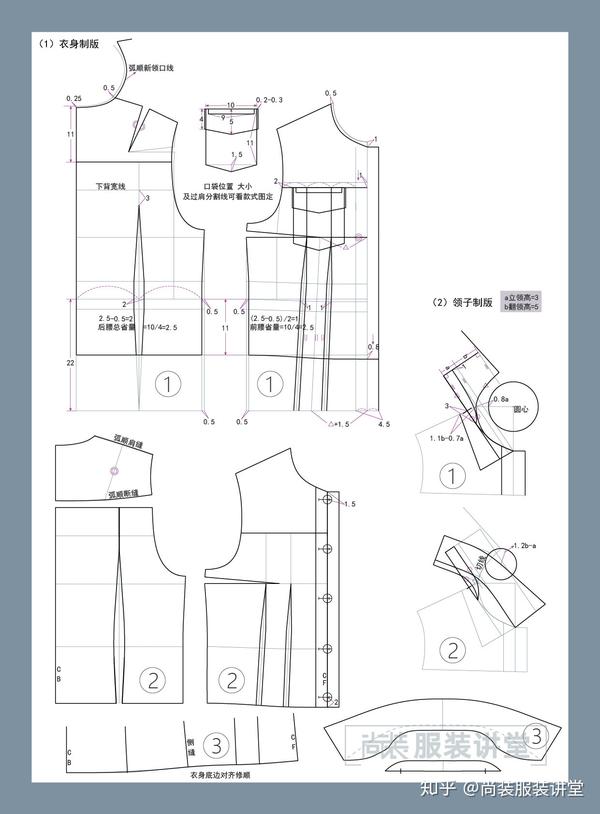 服装制版培训教程 | 偏男装化夹克