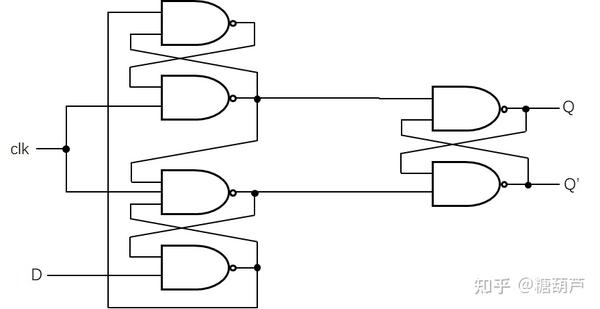 数字电路及rtl电路图理解(1)-sr锁存器和d触发器