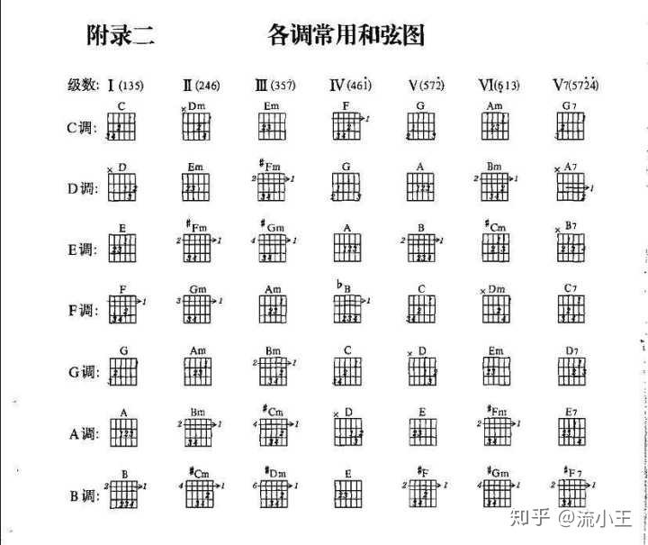 弹这么多年吉他你会用变调夹吗