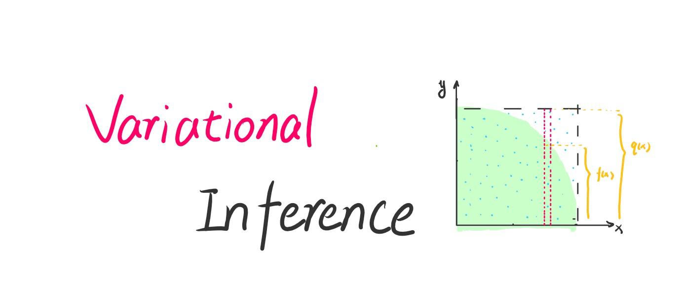 人 赞同了该文章 一,说点想说的 k-means 之于 variational inference