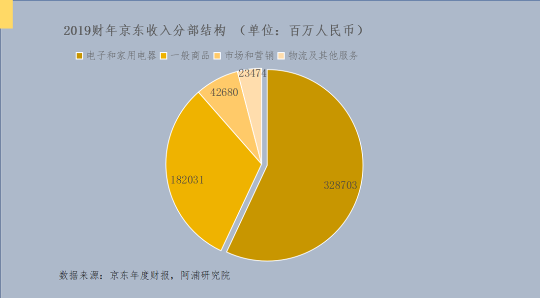 美股数据百科京东jd