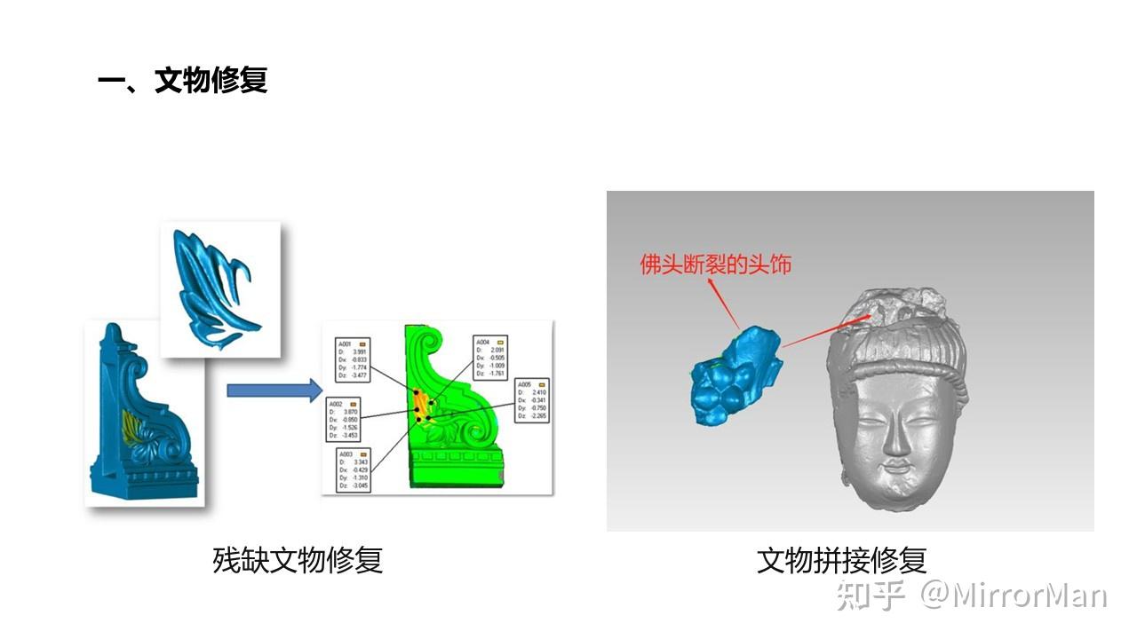3d打印文物修复市场需求