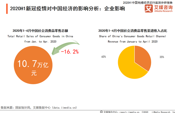 2020h1中国地摊经济发展背景及