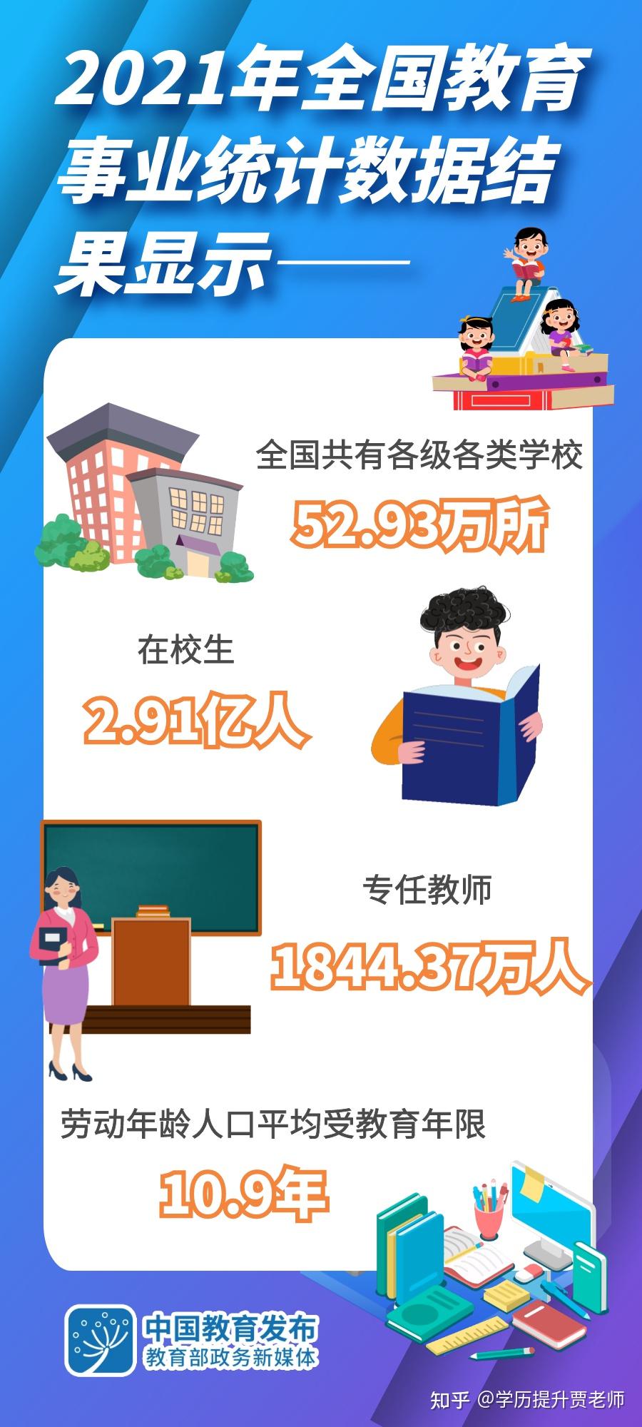 速递2021年全国教育事业统计主要结果发布