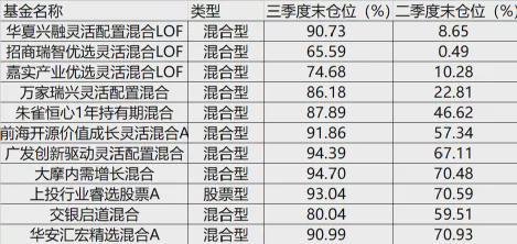 基金管理规模和基金公司规模_基金规模_社保基金入市规模