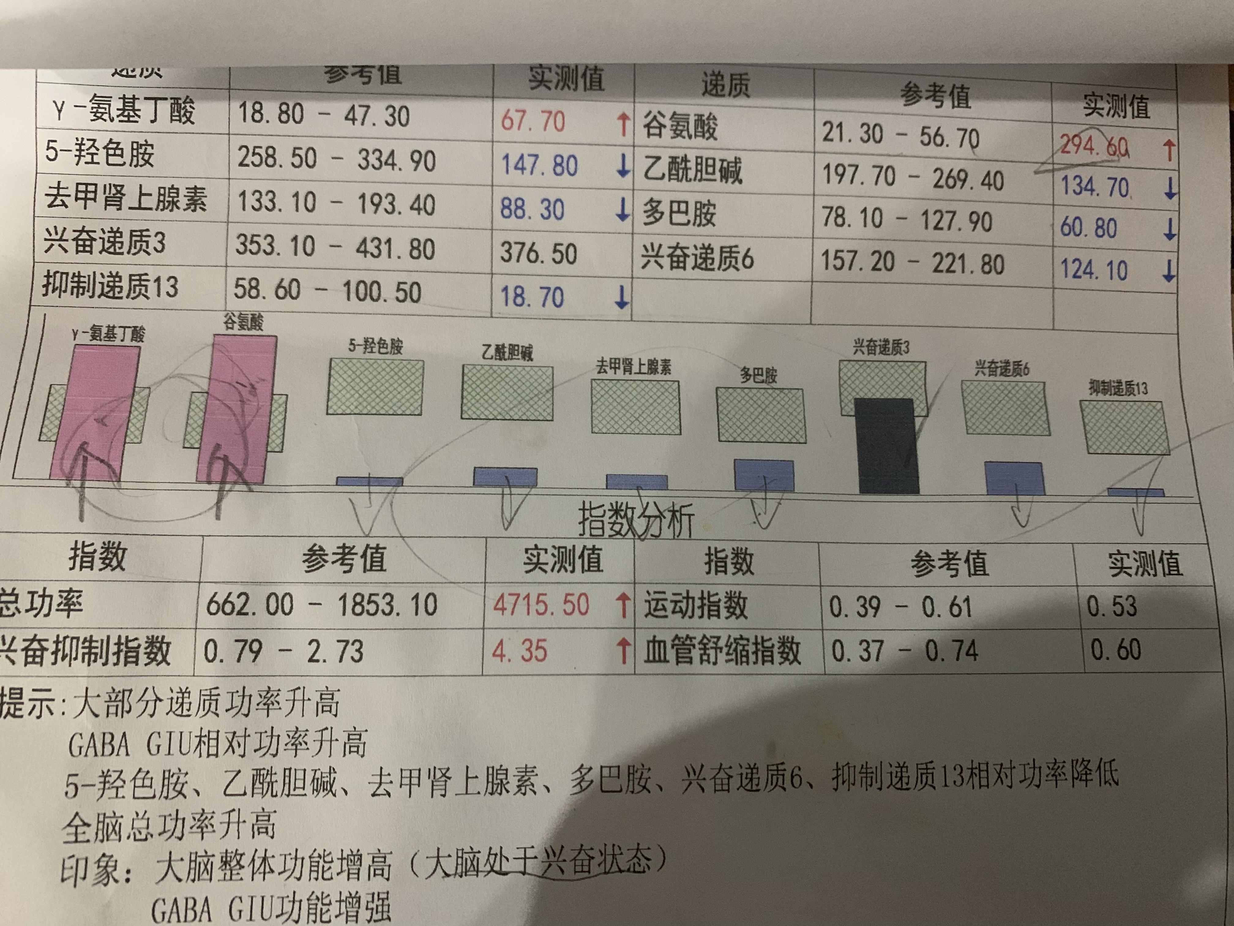 脑涨落分析怎么看