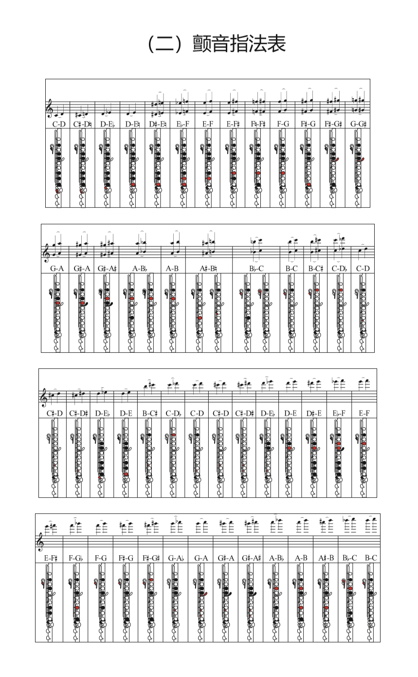 有没有什么简单易懂的长笛指法表