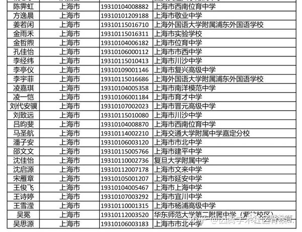 2019年昆山杜克大学本科录取考生名单