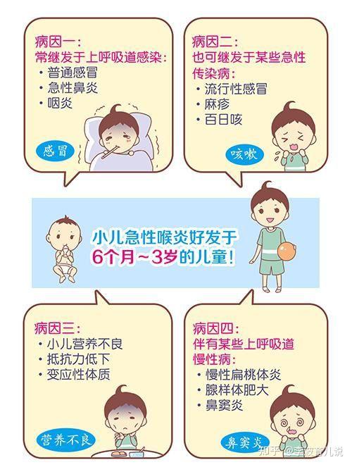 急性喉炎常继发于急性上呼吸道感染,有时在流感,肺炎等病程中发生.