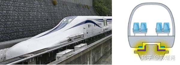 电磁排斥式磁悬浮列车