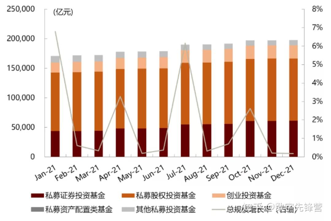 产品发行市场总体:基金整体发行遇冷,债券型基金发行规模降至近