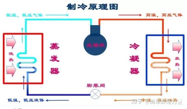 学习小记蒸气压缩式制冷原理1