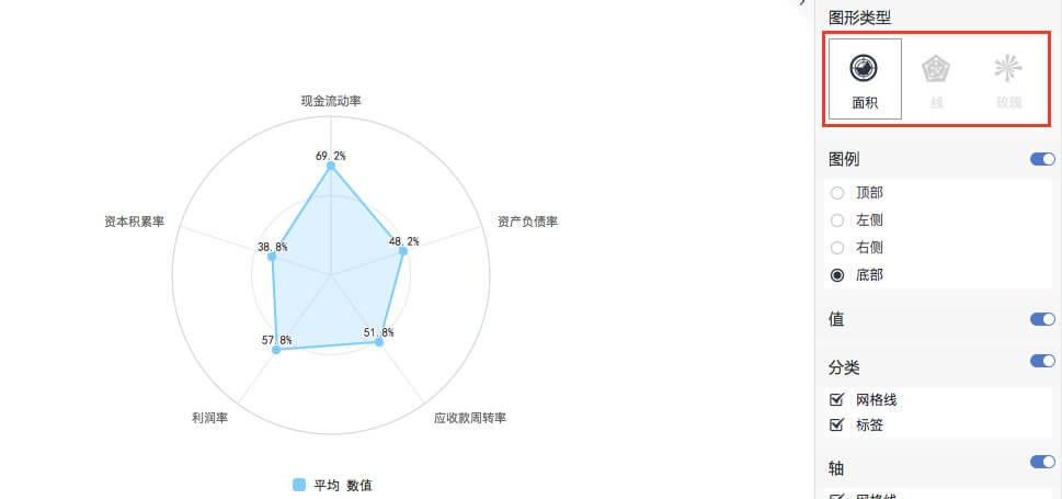 数据观可视化课堂005:雷达图