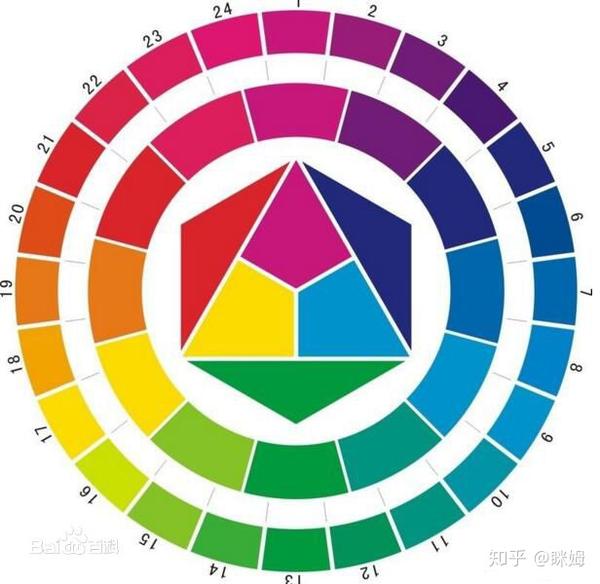 怎样绘制水彩七十二色环?