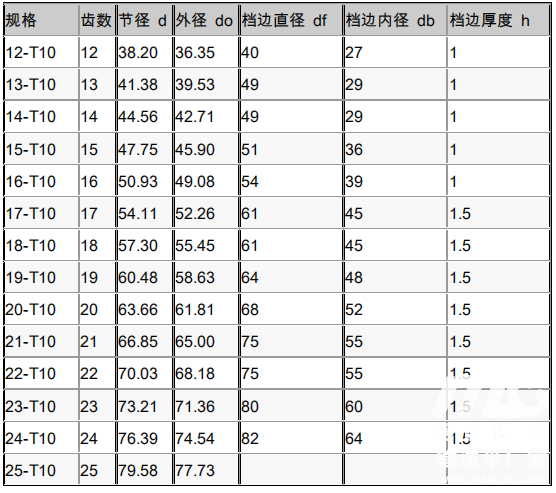 同步皮带轮规格型号尺寸表合发齿轮