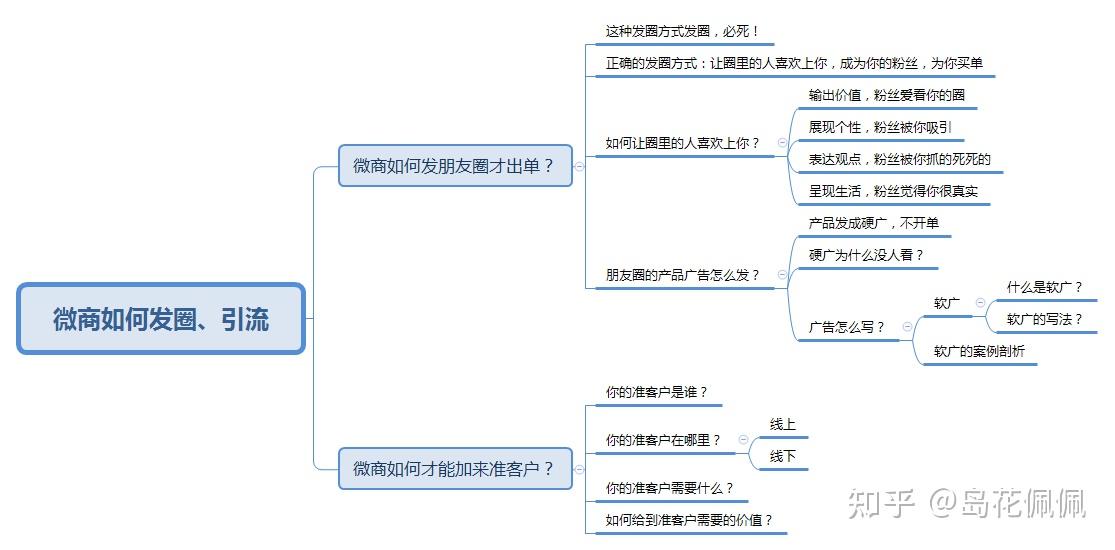 怎么做好微商?-第13张图片-90博客网 怎么做好微商?-第13张图片-90博客网