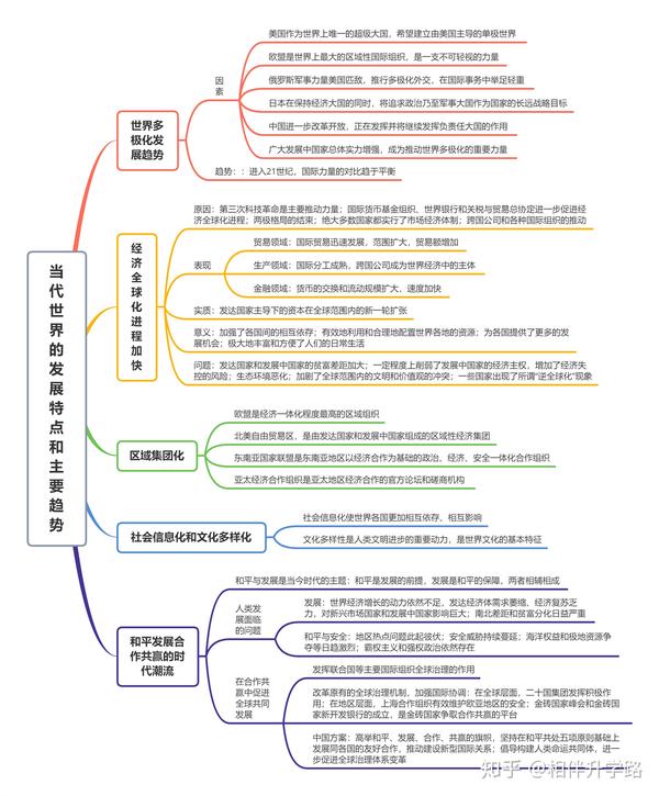 《中外历史纲要》上下册全套思维导图24张【建议收藏】