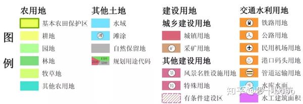 核定内容: 土总规,属于较为刚性的指标 主要判定项目范围内用地是否为