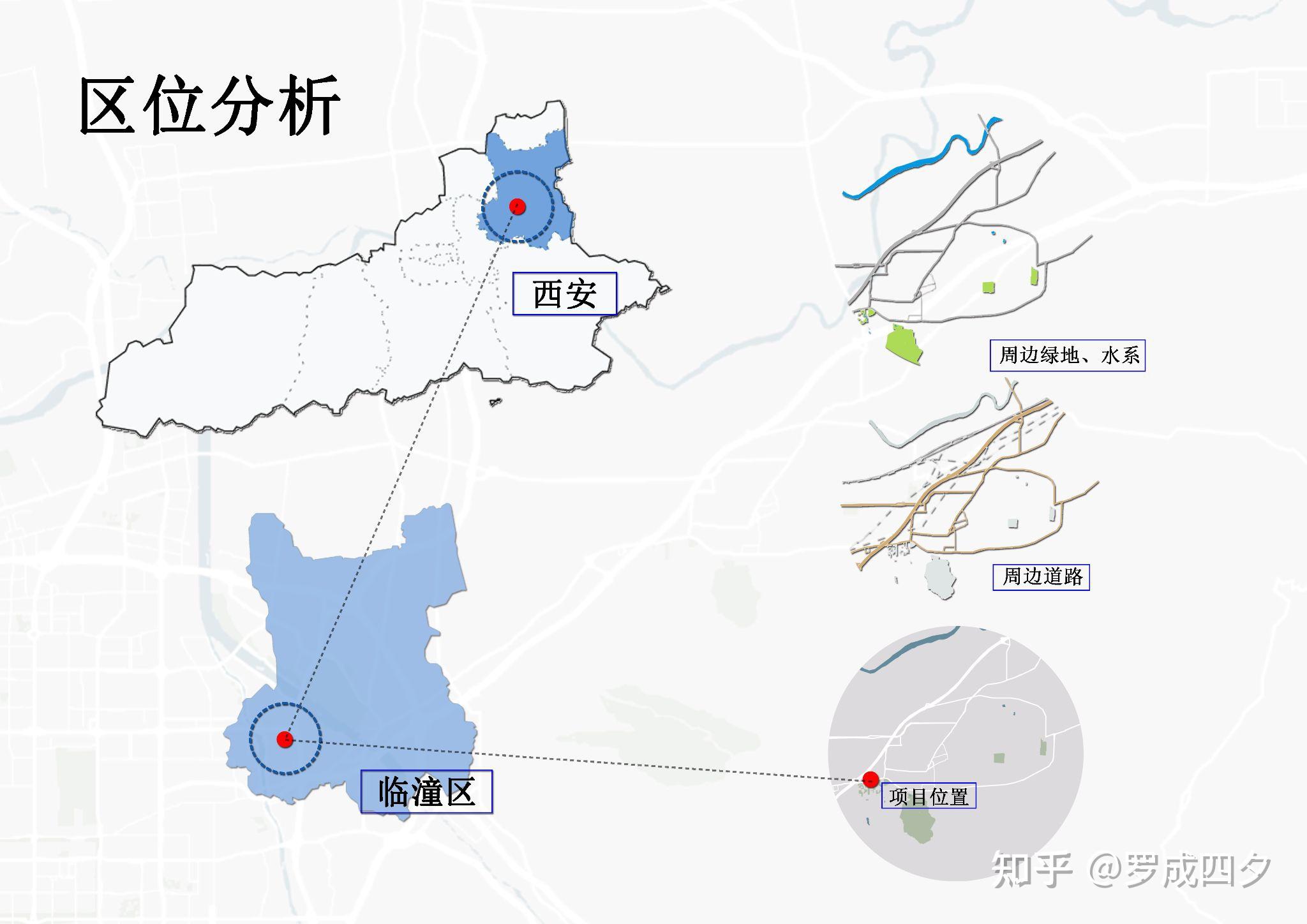 区位分析道路分析图