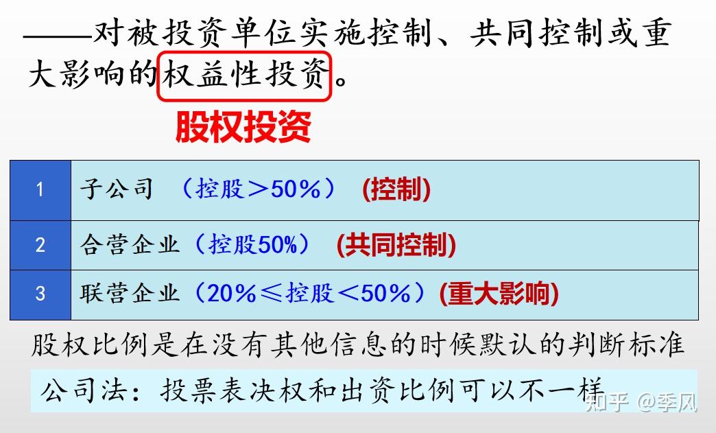 财会笔记第6章长期股权投资