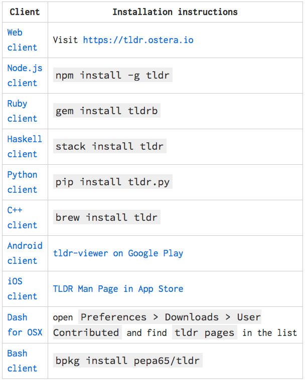 Tldr Pages Man Pages