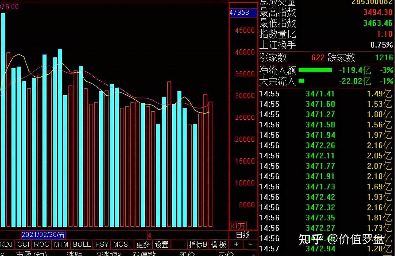 今天a股为什么指数小跌,个股却普跌?明天星期三股市会