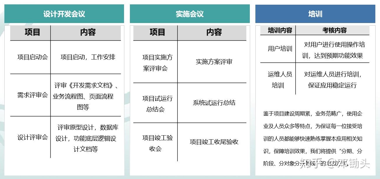 本篇就以具体项目的启动会ppt内容为脉络梳理相关工作流程经验和注意