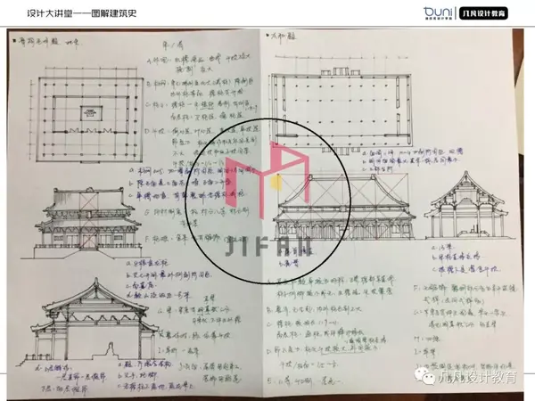 0元图解建筑史-06 | 中国木构建筑的特征与详部演